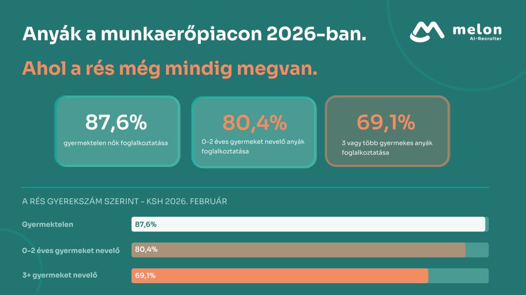 kisgyermekes anyák és toborzás Magyarország 2026 KSH adatok
